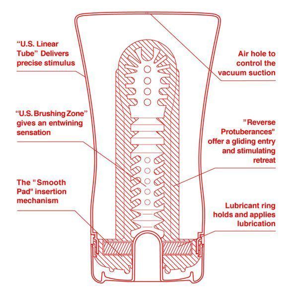 Мастурбатор Tenga US Soft Tube Cup (мягкая подушечка большая) сдавливаемый, супермощное всасывание SO7040 фото