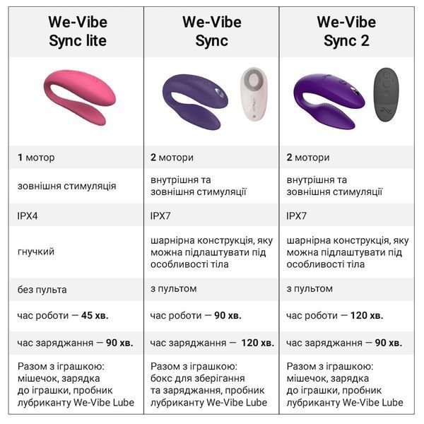 Смарт-вібратор для пар We-Vibe Sync Lite Pink, 10 віброрежимів, можна поєднувати з проникним сексом SO8766 фото